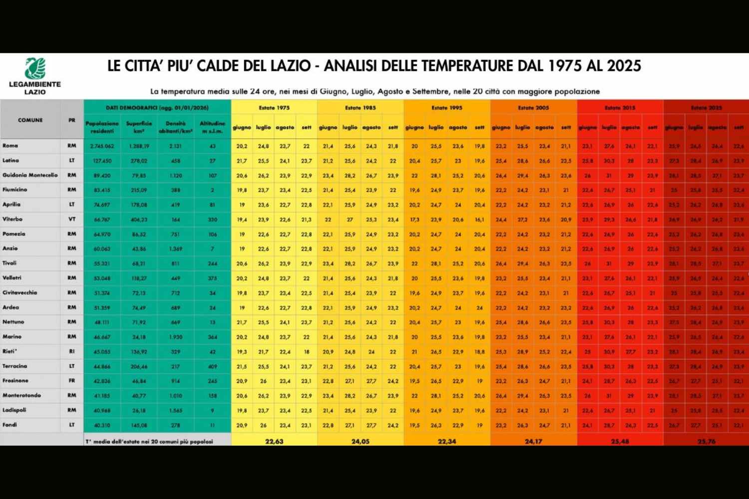 rapport legambiente 2026