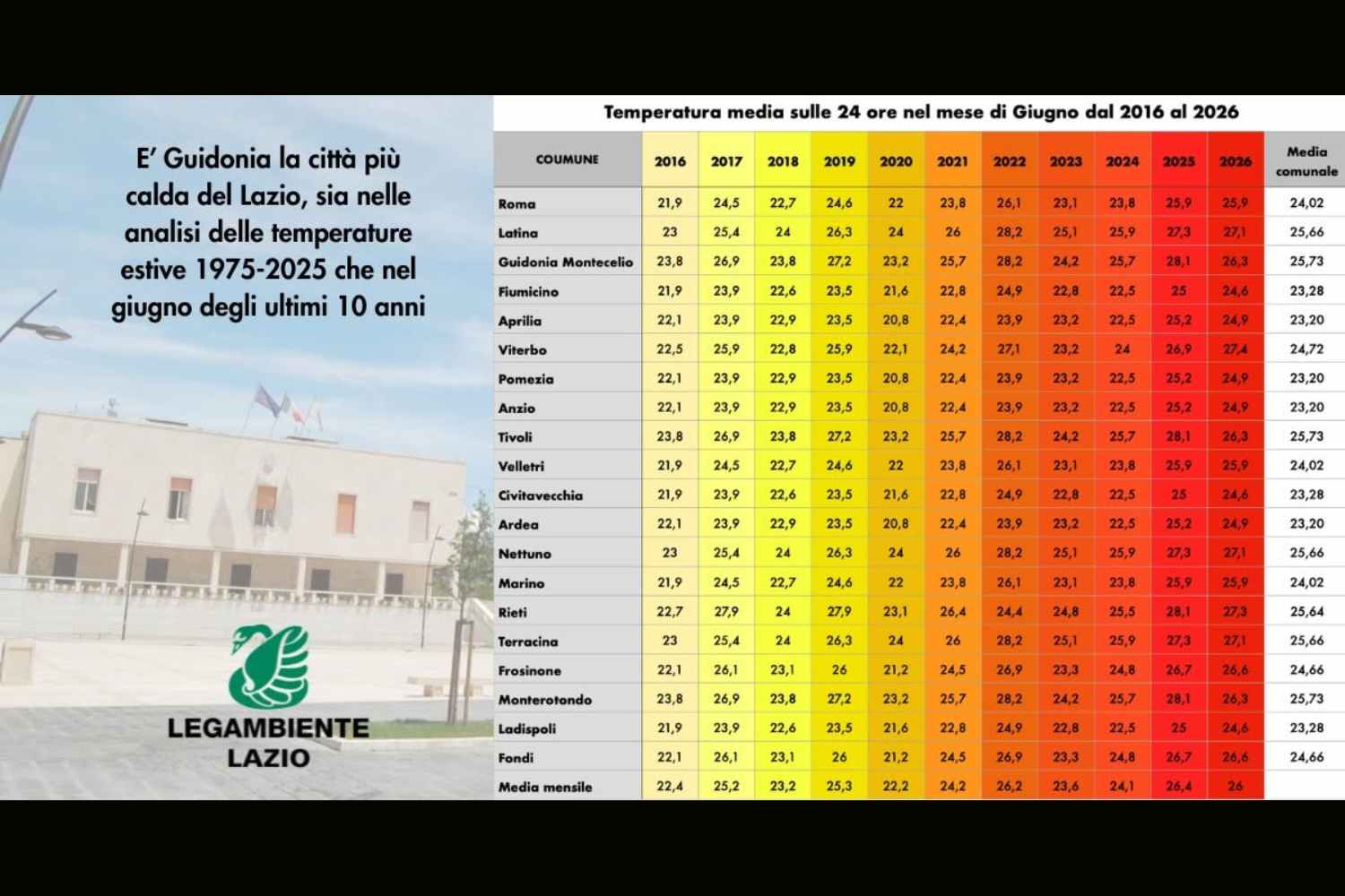 rapport legambiente 2026 2