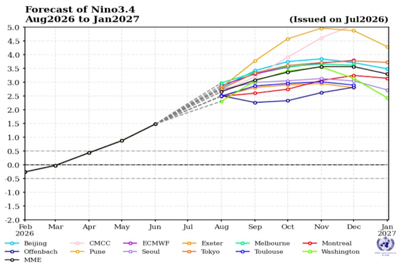 El Niño