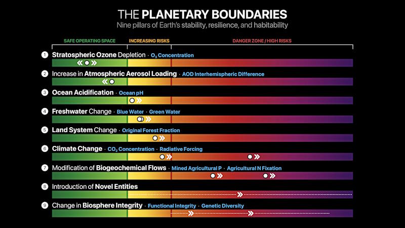 limites planétaires
