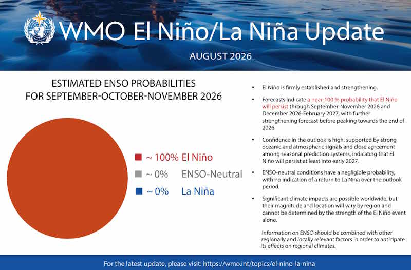 El Niño