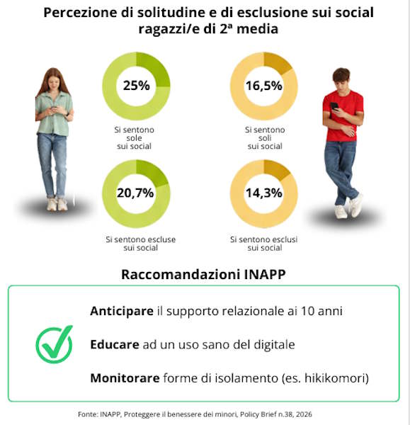 J'étudie les smartphones