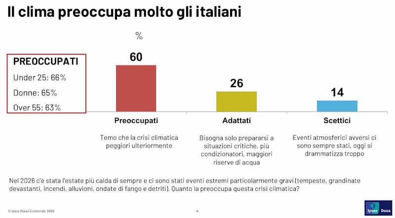 Les Italiens s'inquiètent