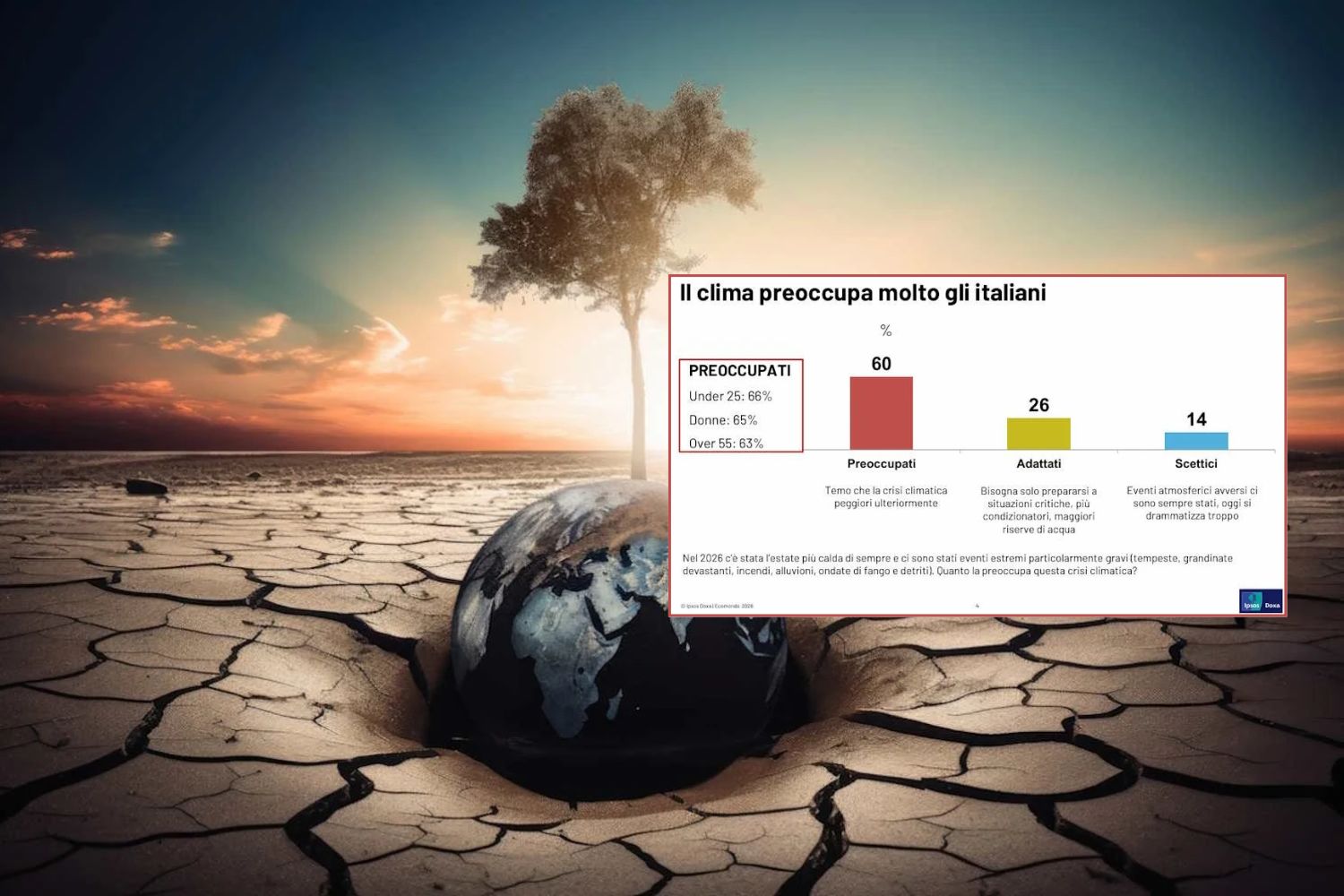 clima italiani