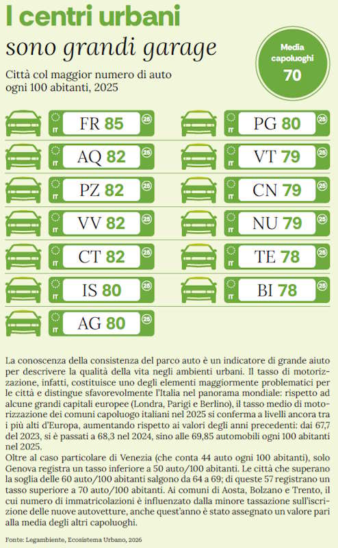 villes durables legambiente