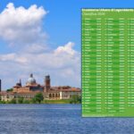 Quelles sont les villes les plus durables d'Italie ? Classement Legambiente 2026 (et parmi les 10 premiers, un seul vient du Sud)