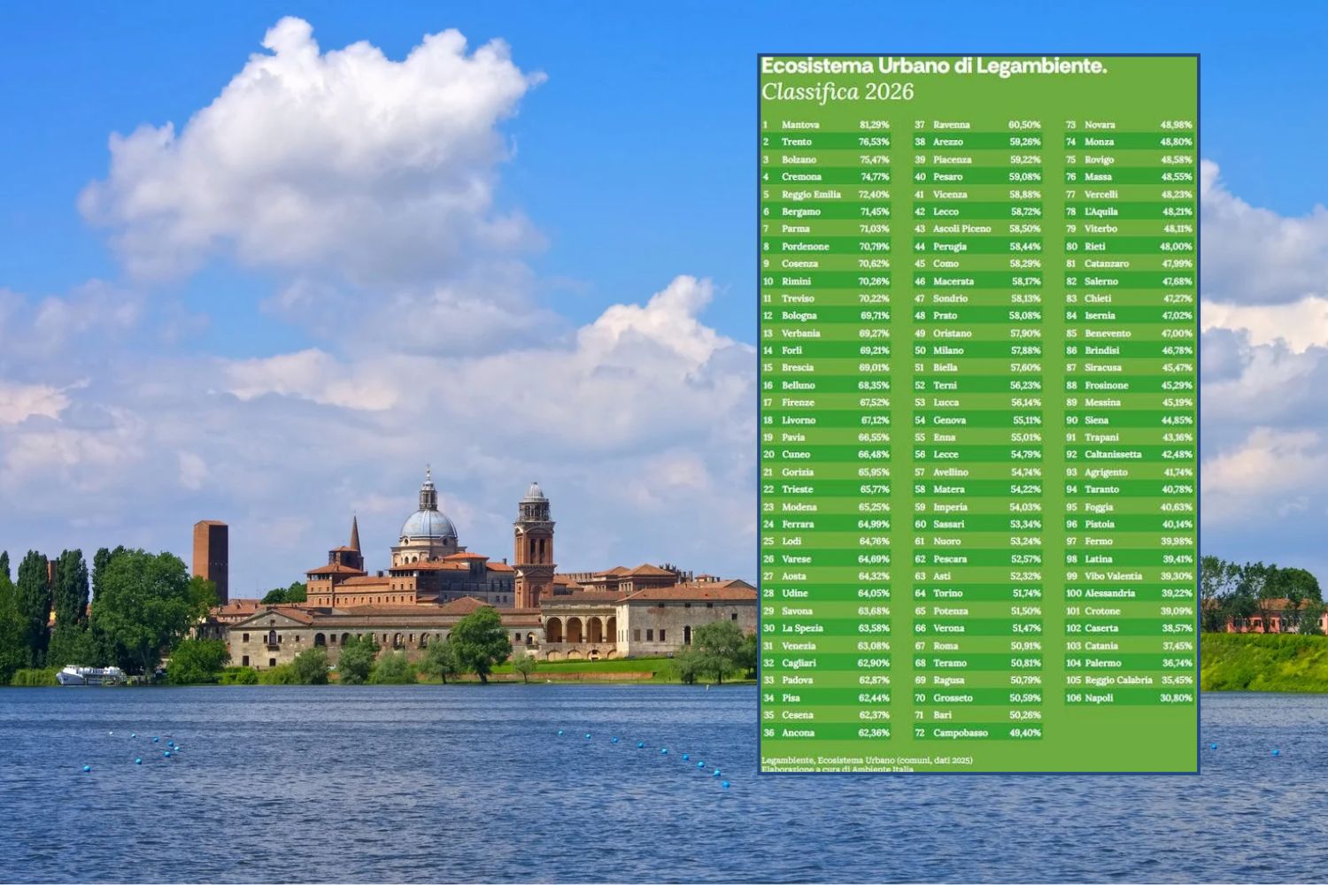 città sostenibili legambiente