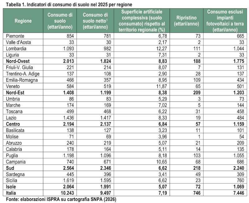 régions de consommation de terres