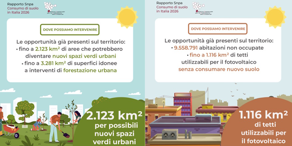 alternatives de consommation des terres