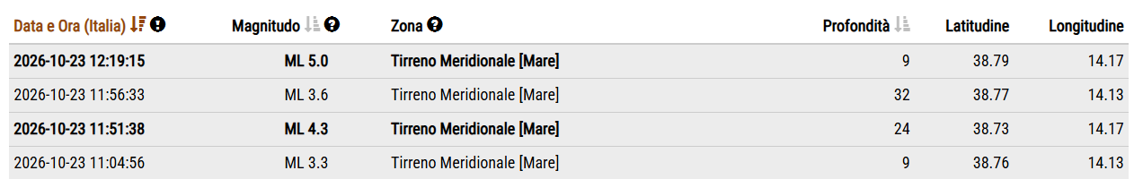 Tremblement de terre tyrrhénien