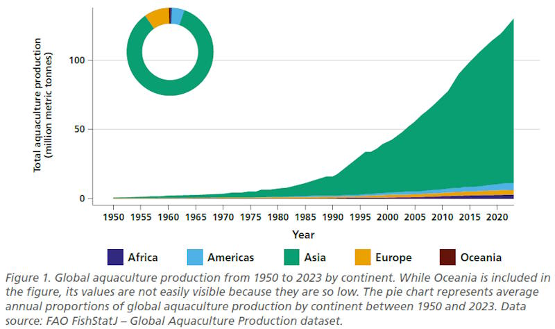 aquaculture mondiale